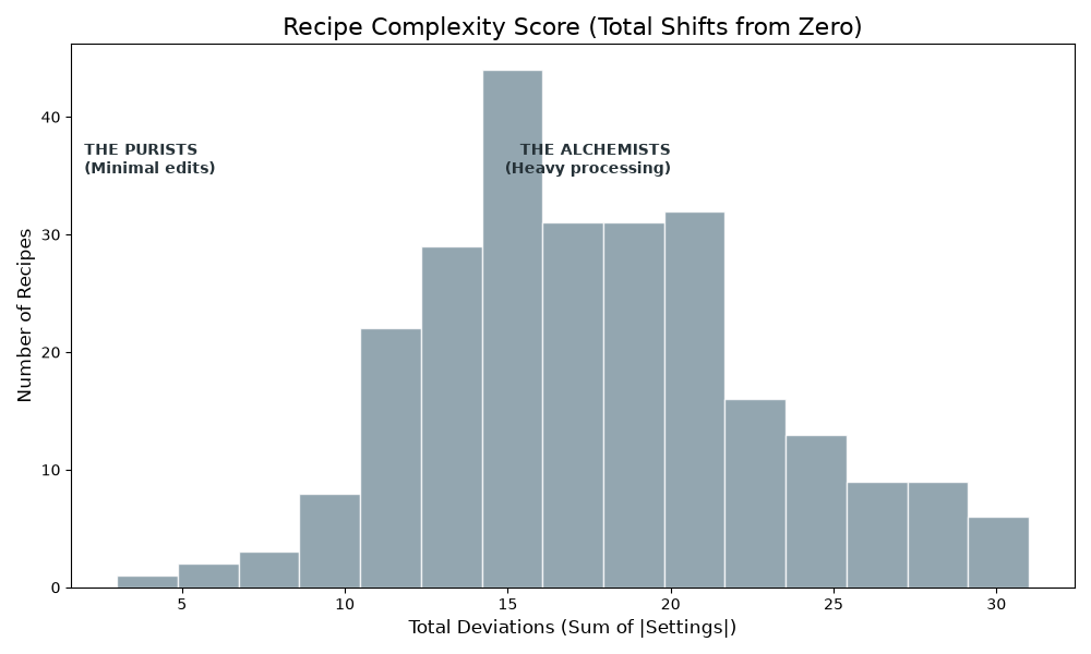 New Complexity Example Score Fujisim Analysis | The Nishti Recipe